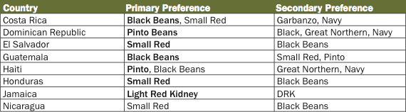 USDBC-Central-America-and-Caribbean-Bean-Preferences USDBC Central America and Caribbean Bean Preferences