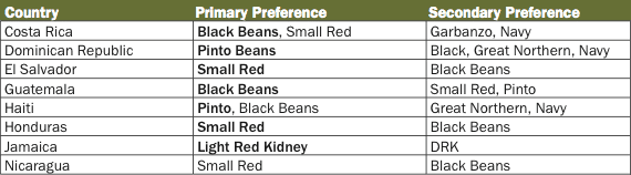 Central American & Caribbean bean preferences